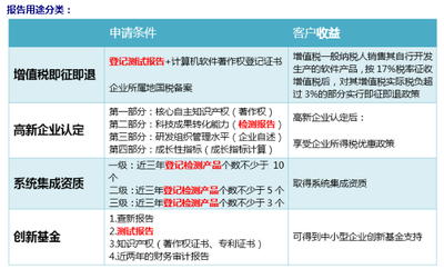 軟件產(chǎn)品確認(rèn)測試服務(wù)內(nèi)容與測試報(bào)告