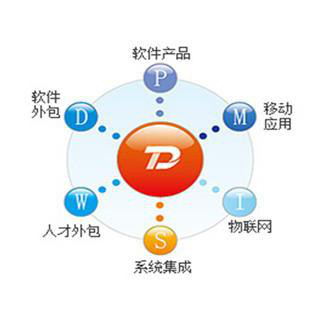 騰智企業(yè)管理軟件 助力企業(yè)高效運(yùn)營的智能解決方案